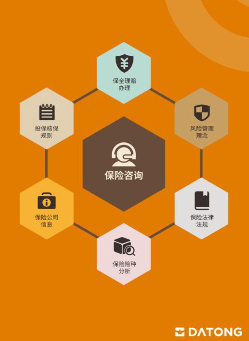 投保咨询服务