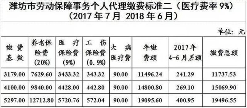 潍坊保险市场动态:代理公司的创新之路