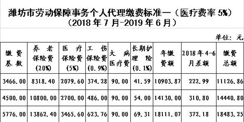 潍坊车险代理:新动态与趋势