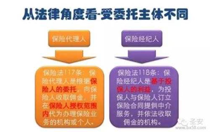 企业保险代理:为成长保驾护航