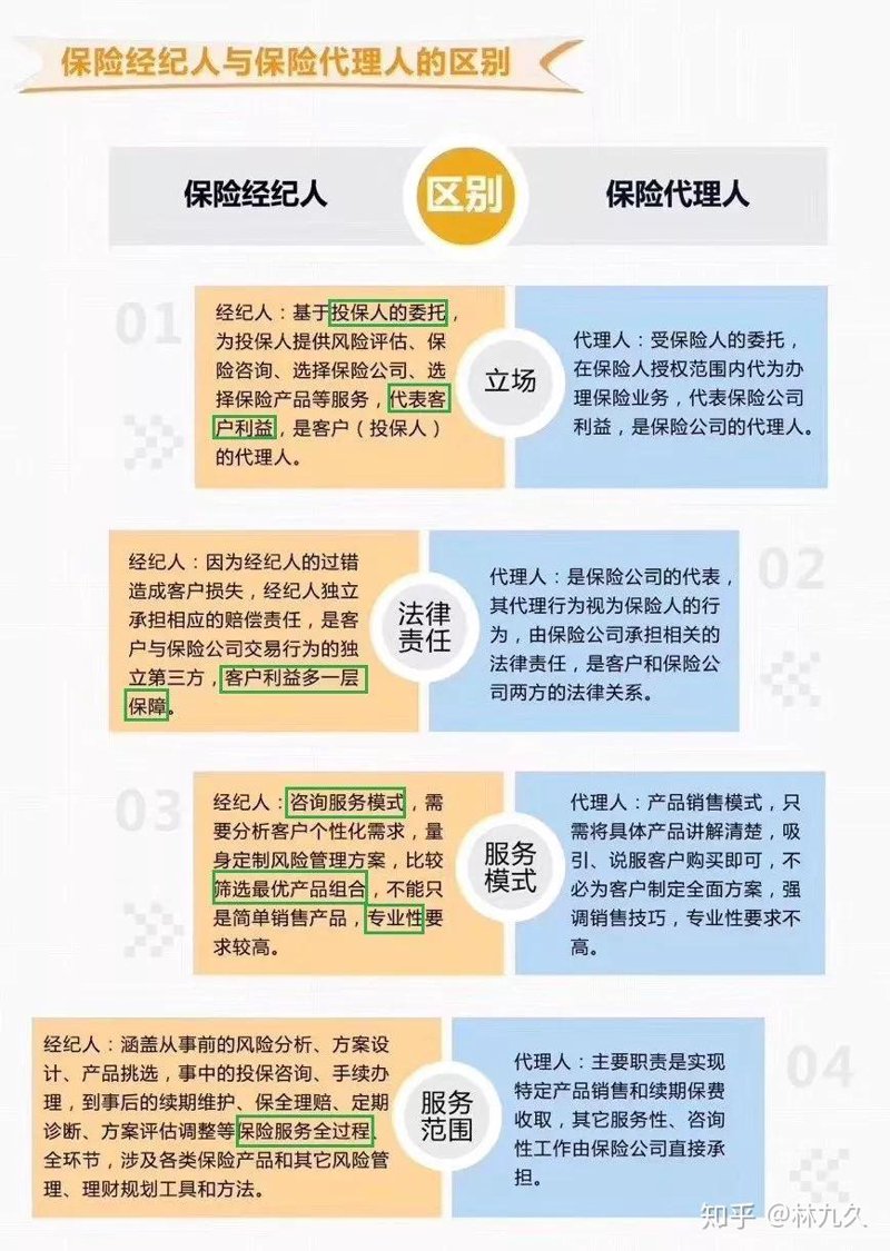 潍坊保险代理公司行业动态