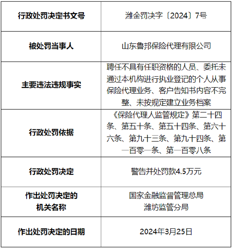 企业保险代理:为成长保驾护航
