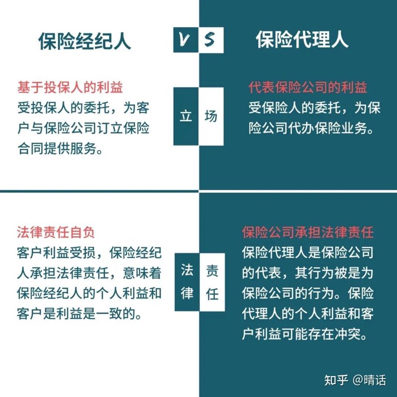 个人保险代理